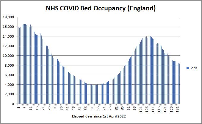 COVID beds