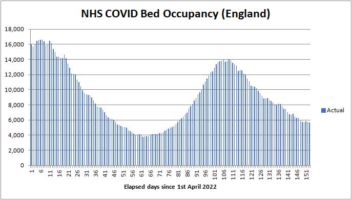 COVID beds