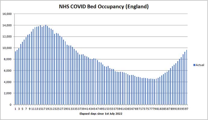 COVID beds