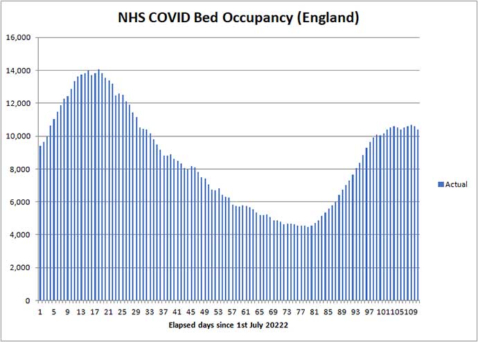 COVID beds