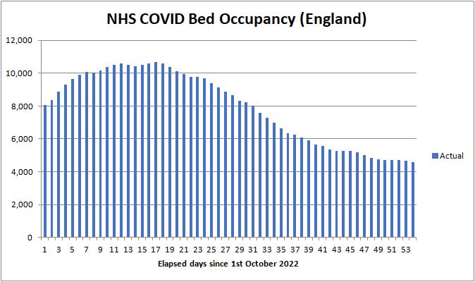 COVID beds