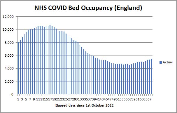 COVID beds