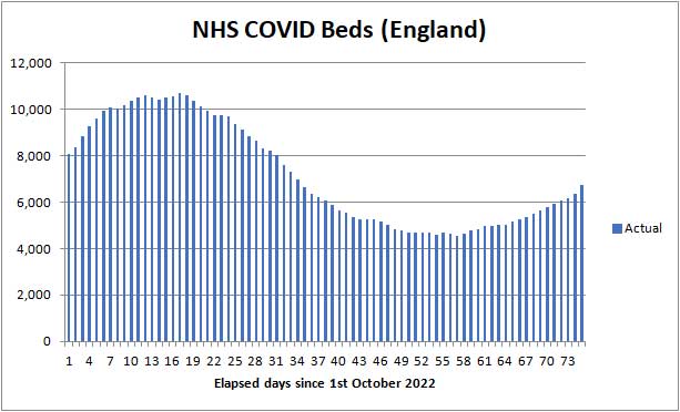 COVID beds