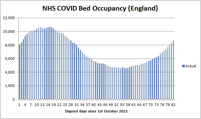 COVID beds