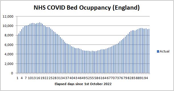 COVID beds