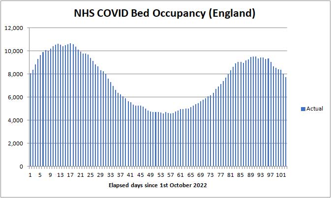 COVID beds