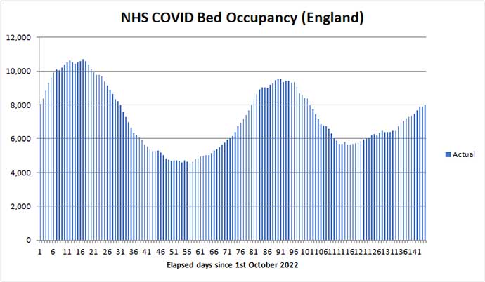 COVID beds