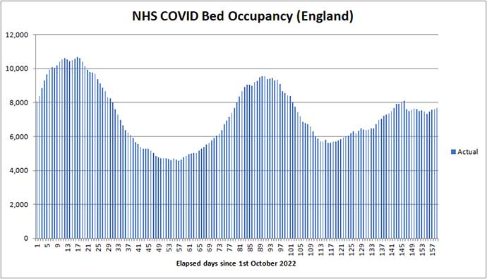 COVID beds