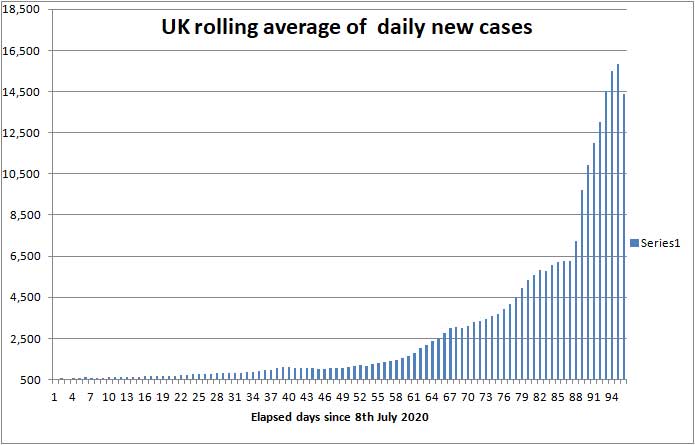 COVID daily new cases