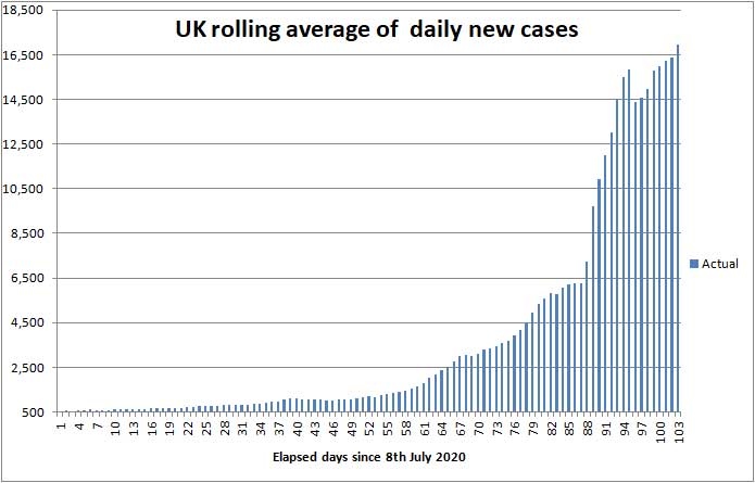 COVID daily new cases