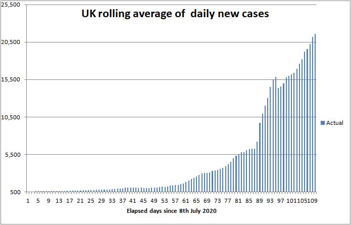 COVID daily new cases