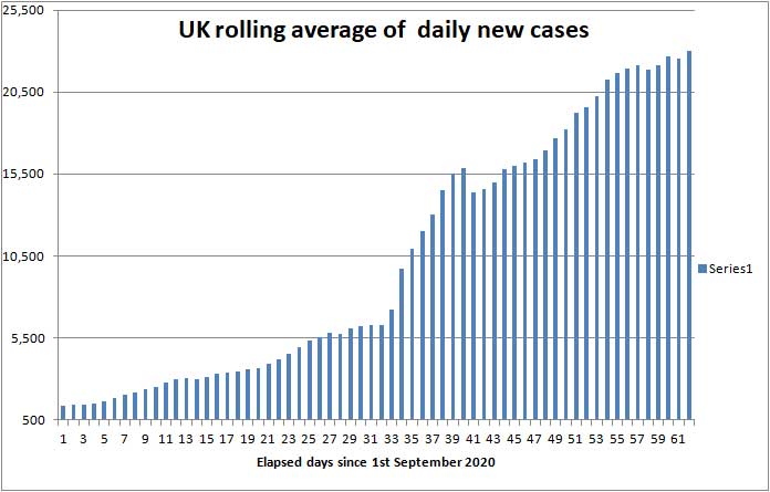 COVID daily new cases
