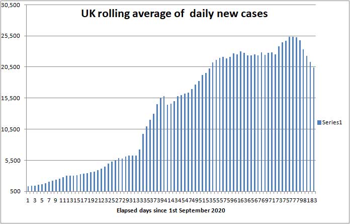 COVID daily new cases