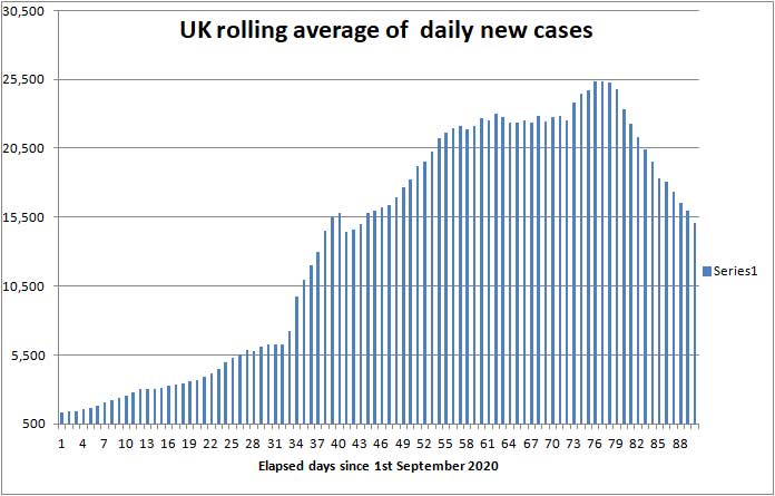 COVID daily new cases