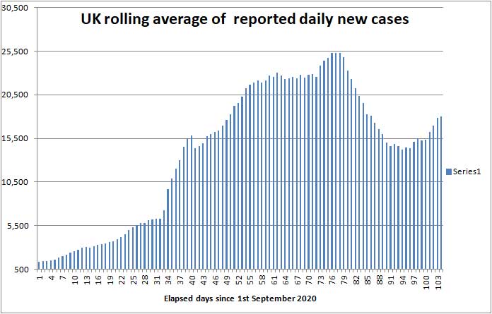 COVID daily new cases