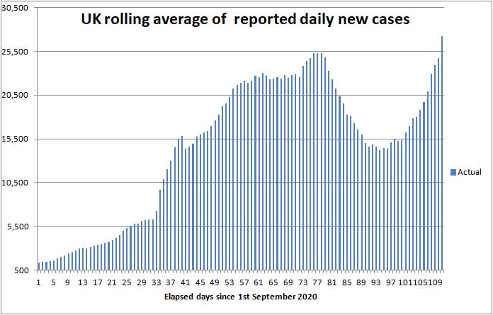 COVID daily new cases