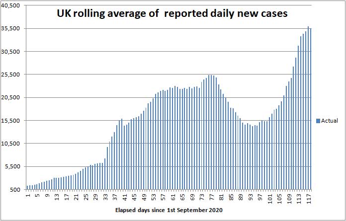 COVID daily new cases