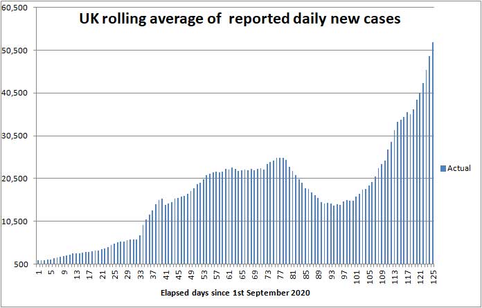 COVID daily new cases