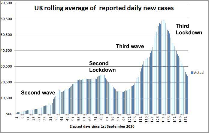 COVID daily new cases