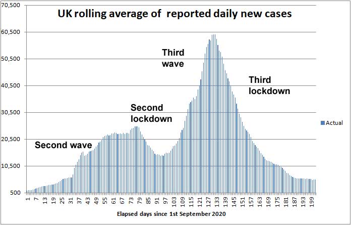 COVID daily new cases