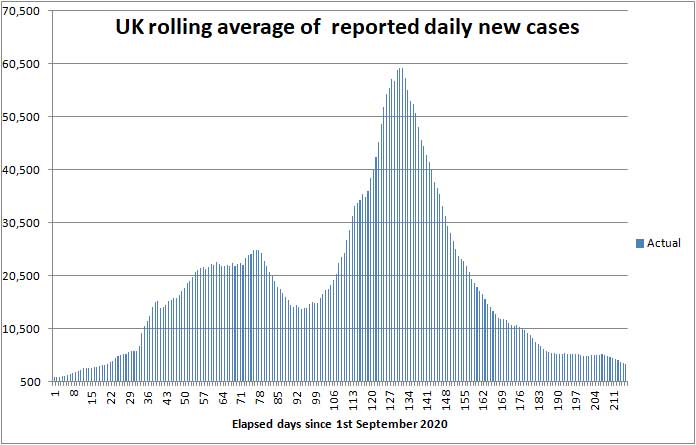 COVID daily new cases