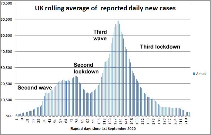 COVID daily new cases