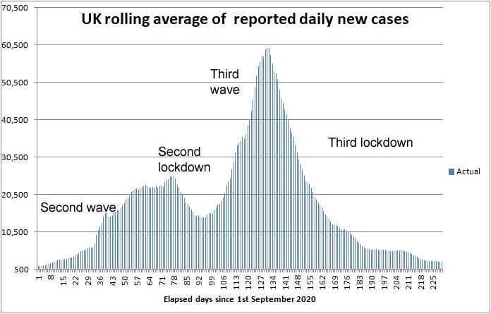 COVID daily new cases