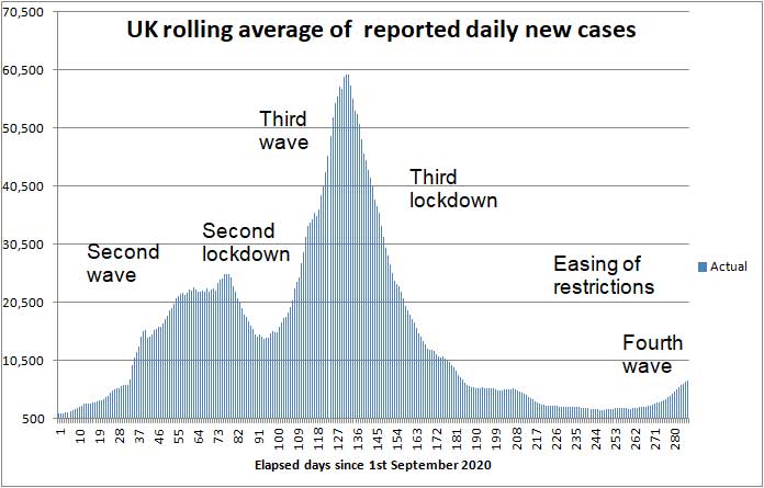 COVID daily new cases