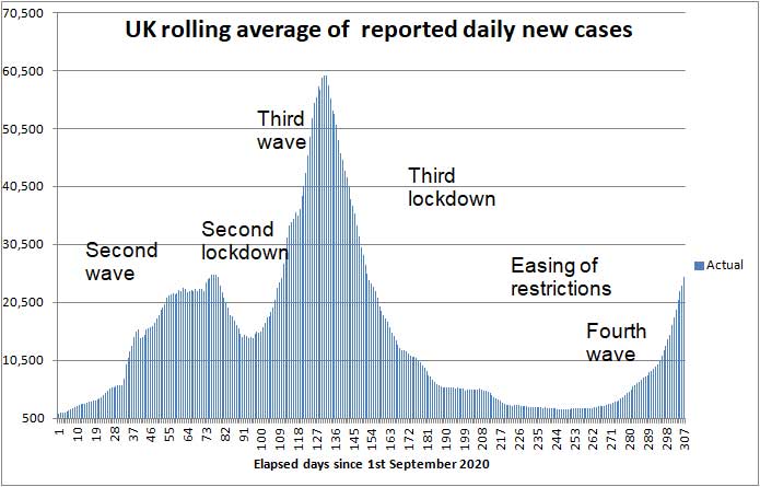 COVID daily new cases