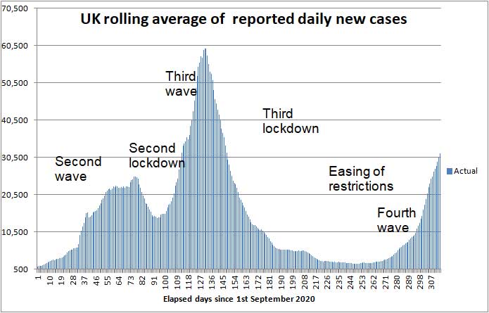 COVID daily new cases