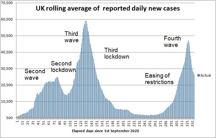 COVID daily new cases