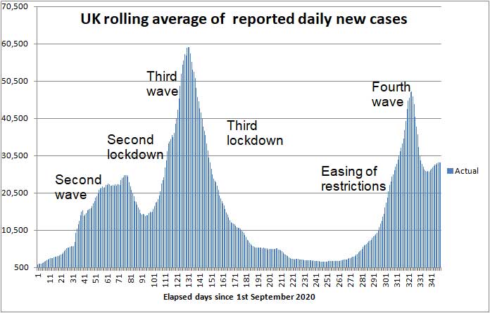 COVID daily new cases