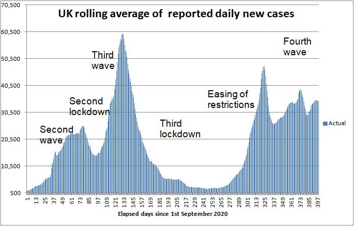 COVID daily new cases