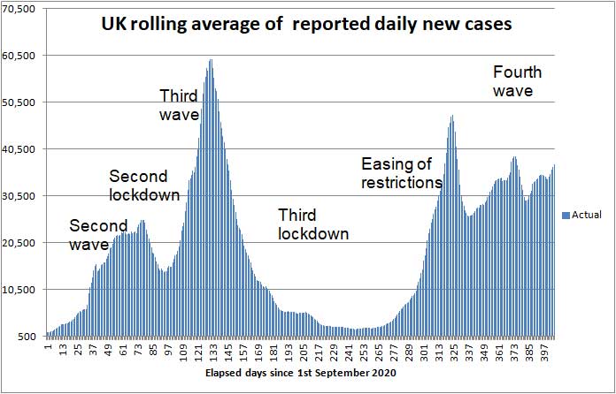 COVID daily new cases