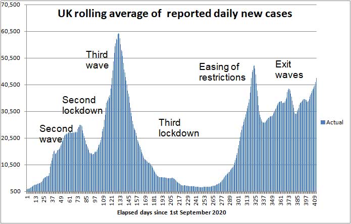 COVID daily new cases