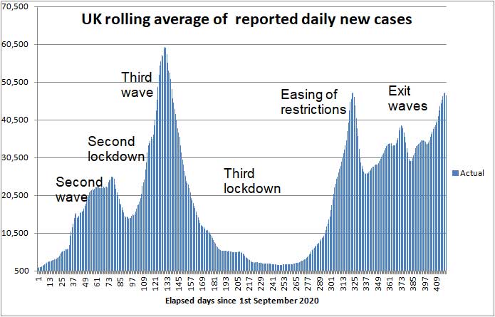 COVID daily new cases