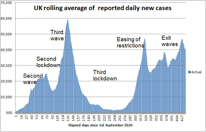 COVID daily new cases