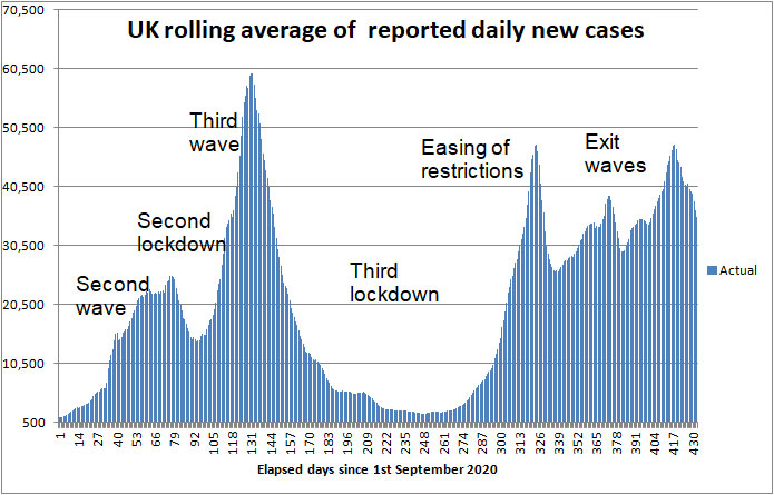 COVID daily new cases