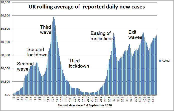 COVID daily new cases