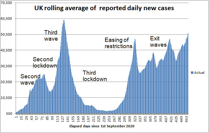 COVID daily new cases