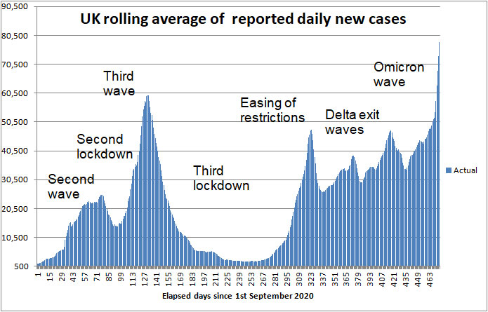 COVID daily new cases