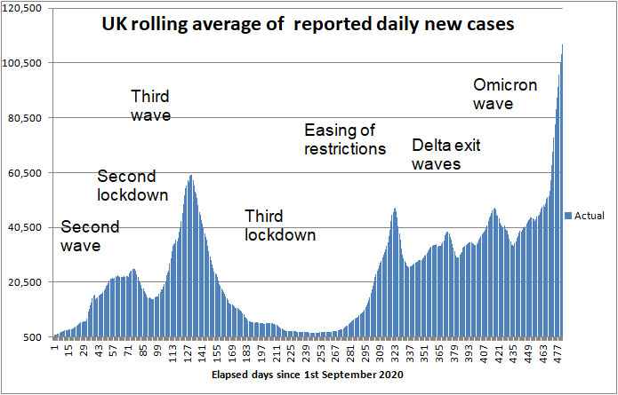 COVID daily new cases