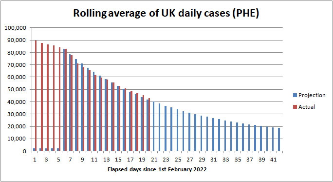 COVID cases forecast