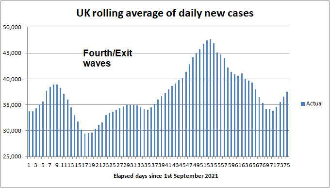 Daily COVID cases to 2nd May 2021