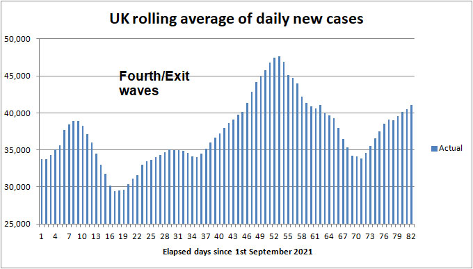 Daily COVID cases to 2nd May 2021