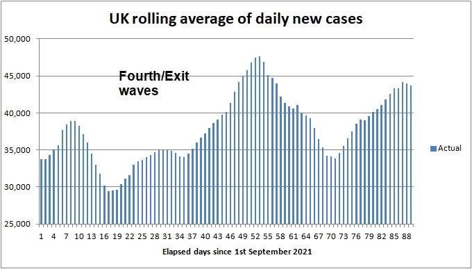 Daily COVID cases to 2nd May 2021