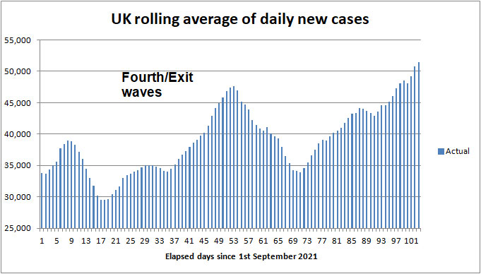 Daily COVID cases to 2nd May 2021