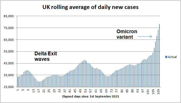 Daily COVID cases to 2nd May 2021