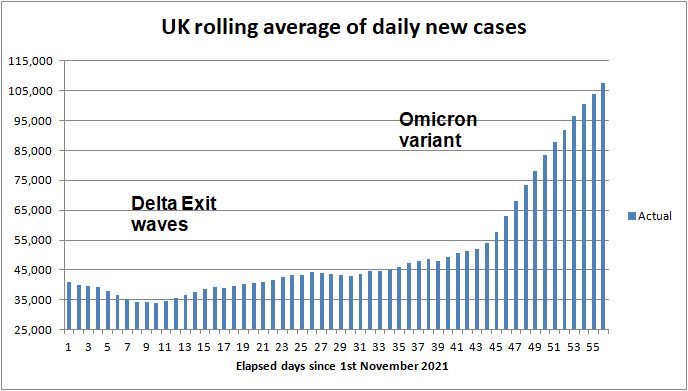 Daily COVID cases to 2nd May 2021