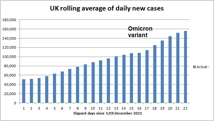 Daily COVID cases to 2nd May 2021